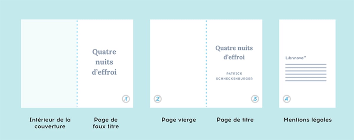 Comment réaliser la maquette d'un livre ? - BookCompo