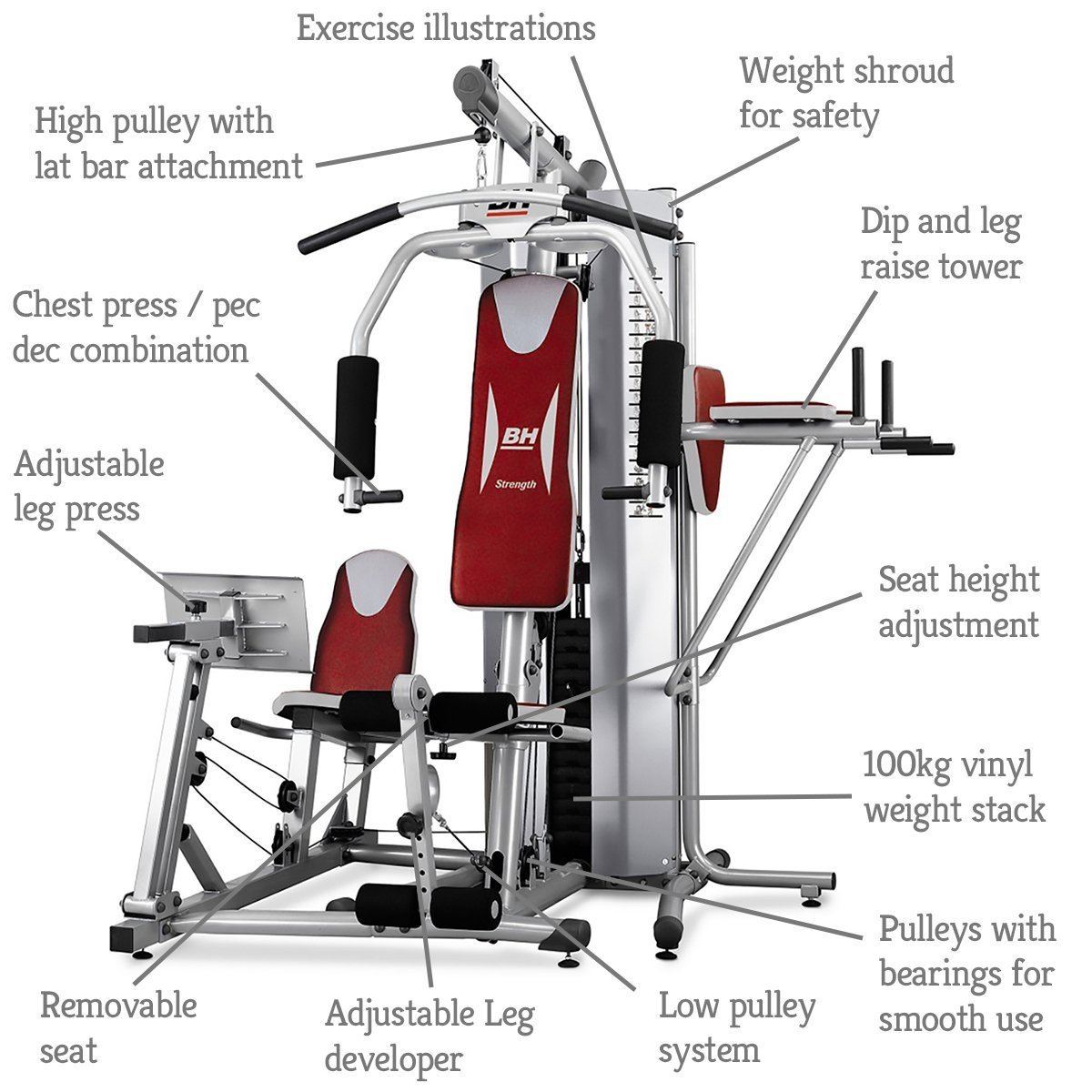 Bh fitness g152x global multi gym top