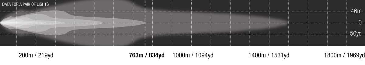 New Genesis Photometric Combo Beamshot