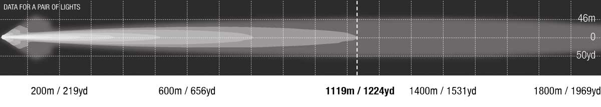 New Genesis Photometric Spot Beamshot