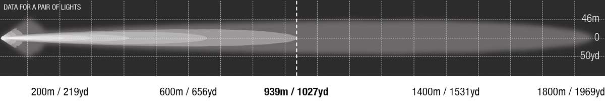 New Venom Photometric Combo Beamshot