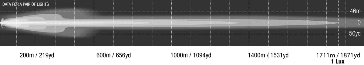 Blitz HID Spot Photometric