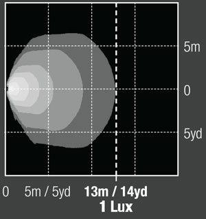 ROK9 Photometrics