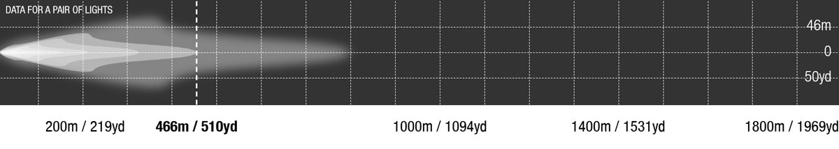 Striker LED Combo Photometric