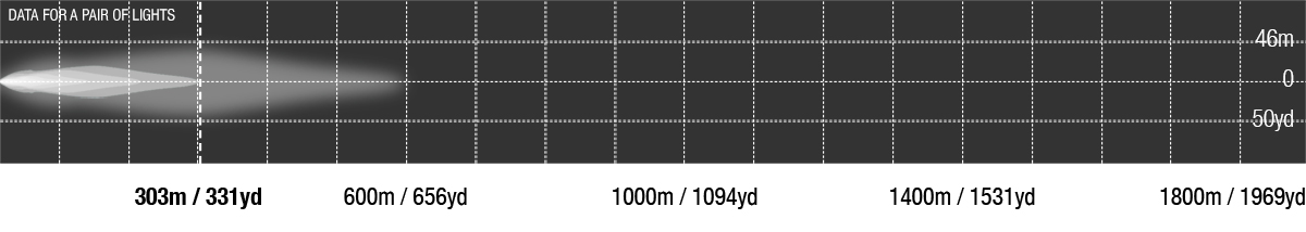 Striker LED Flood Photometric