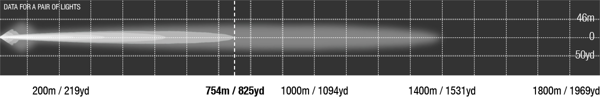 Striker LED Spot Photometric