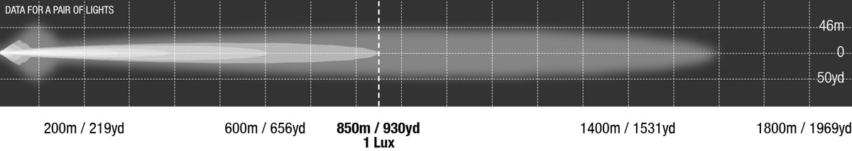 Venom LED Photometric