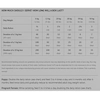 CaniSource Grand Cru Dehydrated Dog Food - Surf & Turf 10 kg