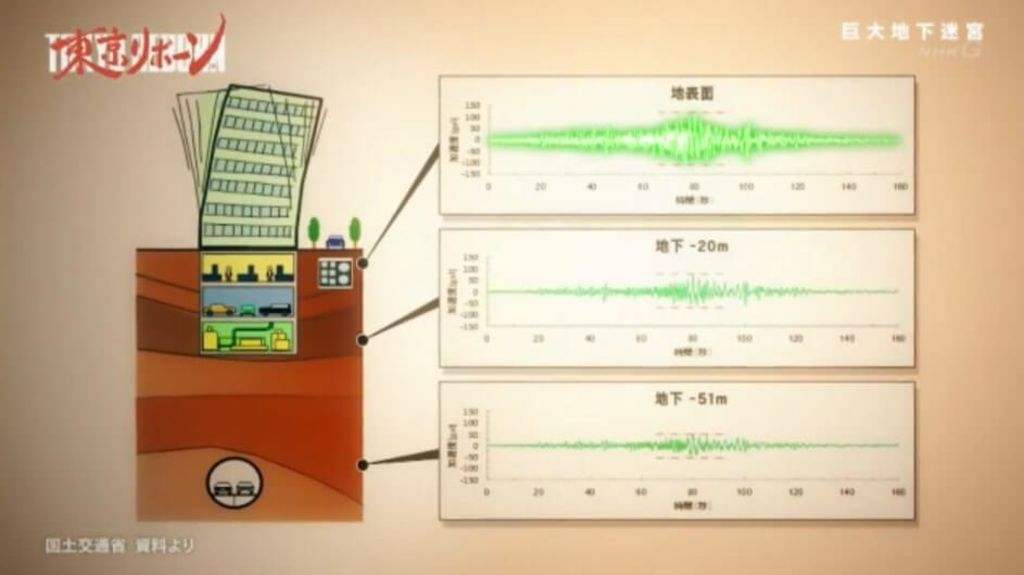 東京站的地下迷宮!腳下的另一個世界
