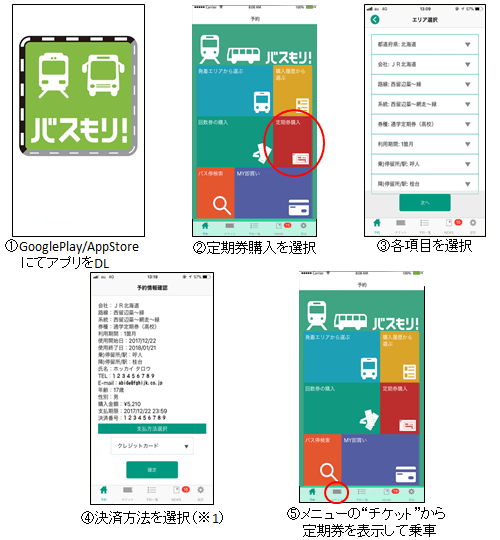 スマホ定期券の使用方法