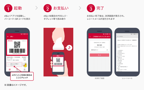 「d払い」の利用方法イメージ