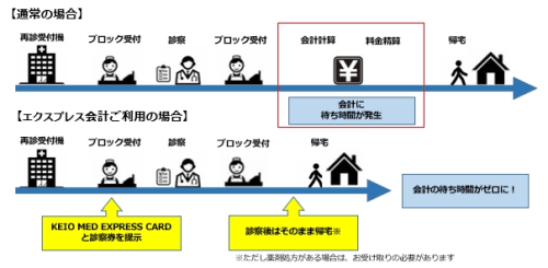 エクスプレス会計