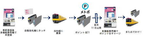 「メトポ」のサービスイメージ