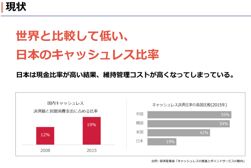 日本のキャッシュレス比率は低迷