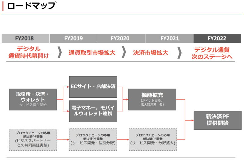 ロードマップ