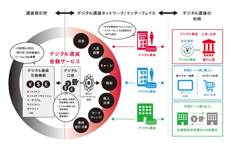 サービスイメージ