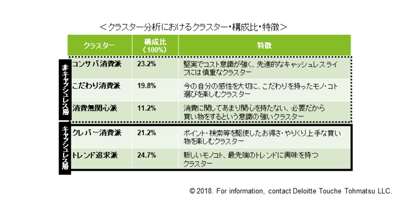 クラスター（集団）分析