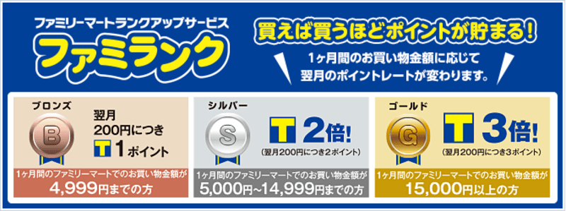 買えば買うほどポイントが貯まる_１ヶ月間のお買い物金額に応じて_翌月のポイントレートが変わります