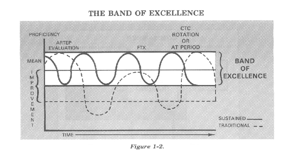 The Band of Excellence The Band of Excellence