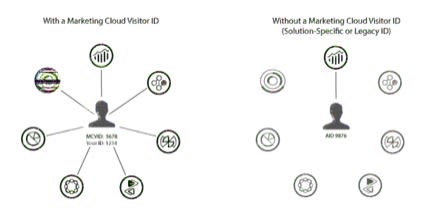 adobe-marketing-cloud-id-infographic