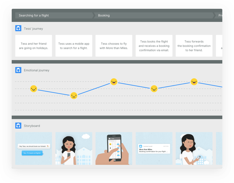customer journey map customer journey map