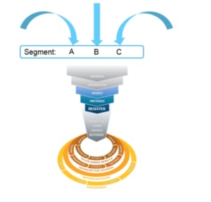 Customer Engagement Funnel