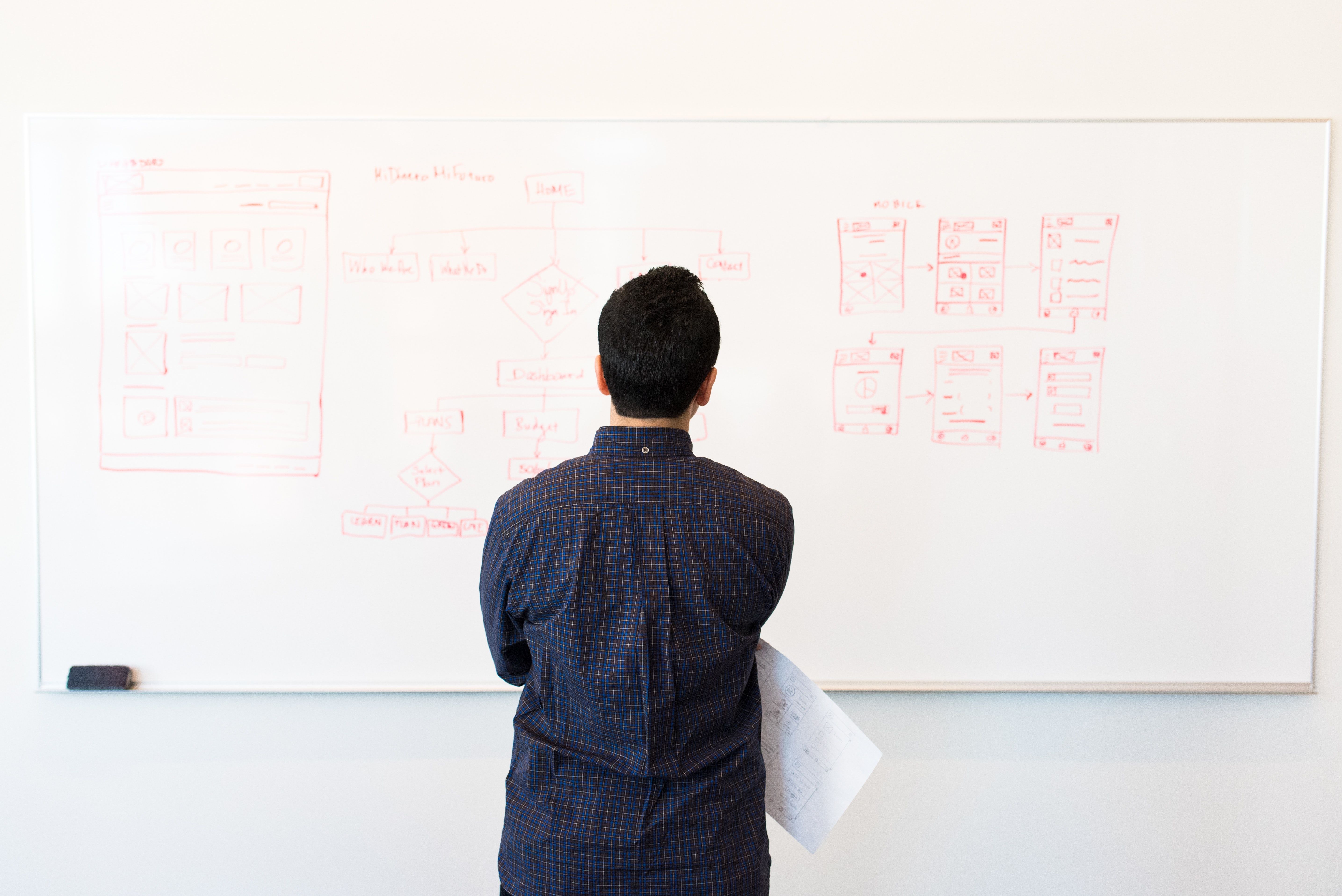 App Development: What you need to know