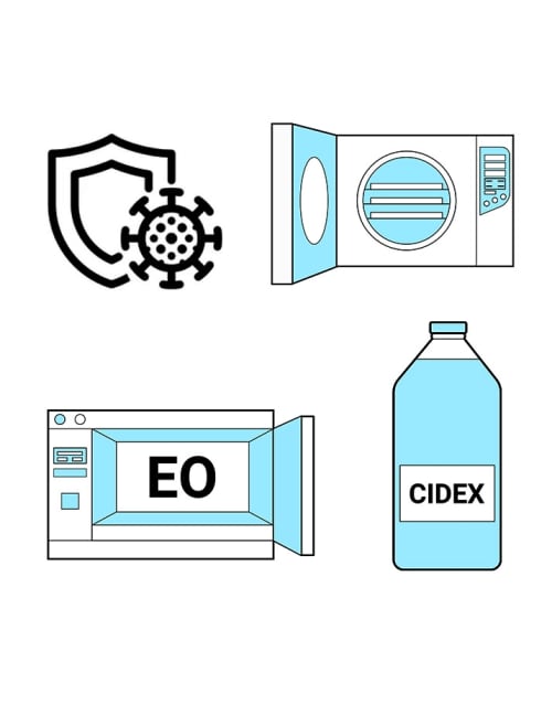 Sterilization guideline