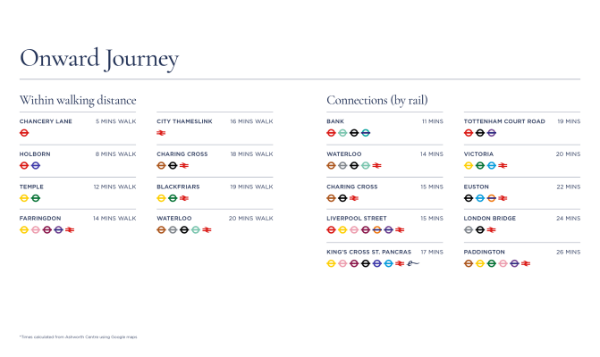 table of train and tube stations and how long it takes to walk to them from the Inn