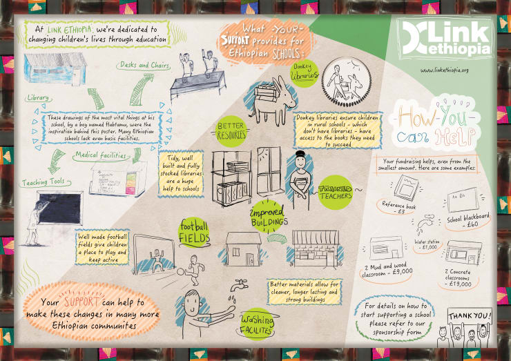 Global Learning project pack Global Learning project pack
