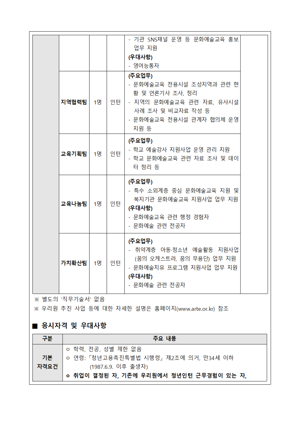 2022년 하반기 청년인턴 채용공고