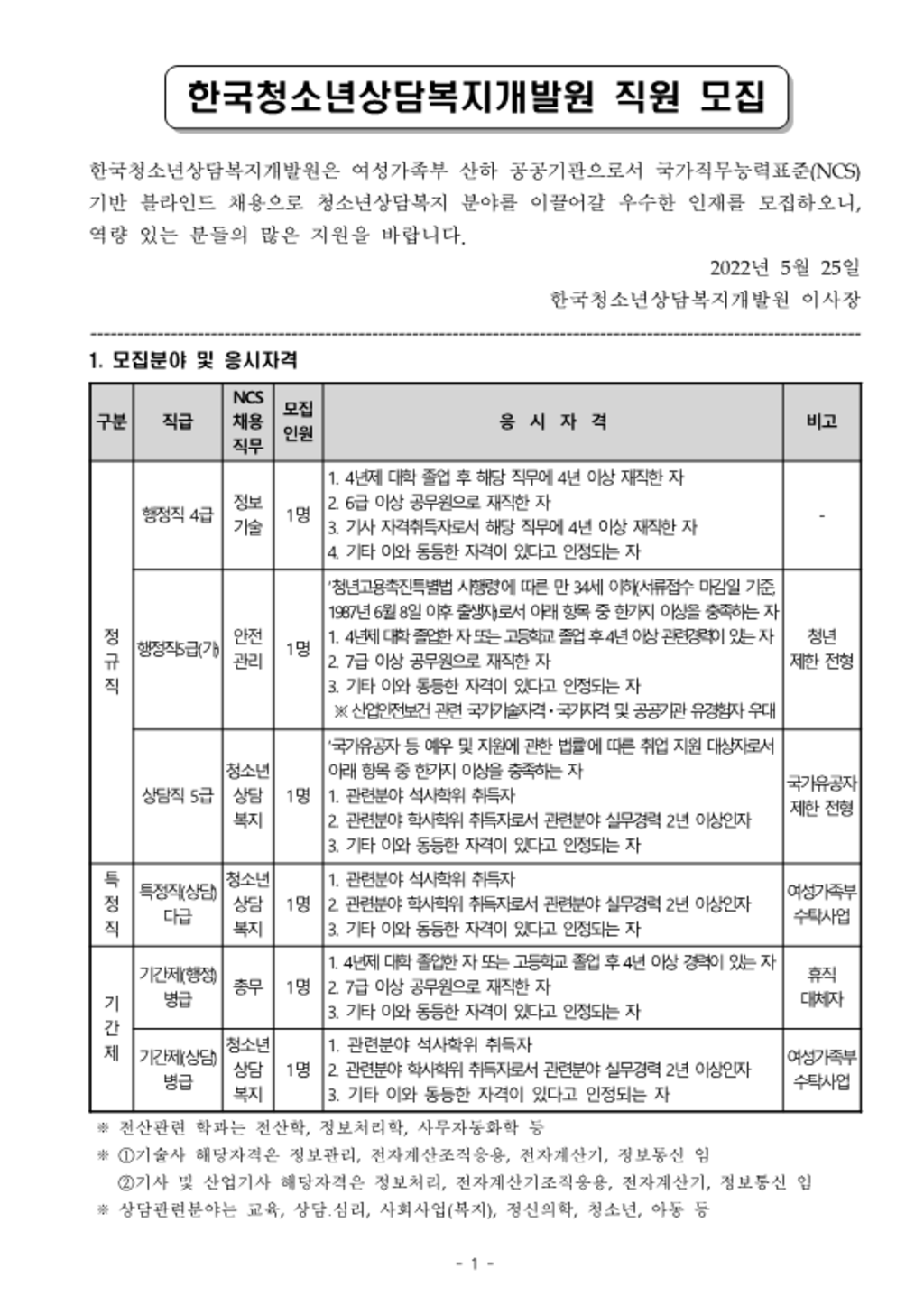 2022년도 1차 신규직원 채용 공고