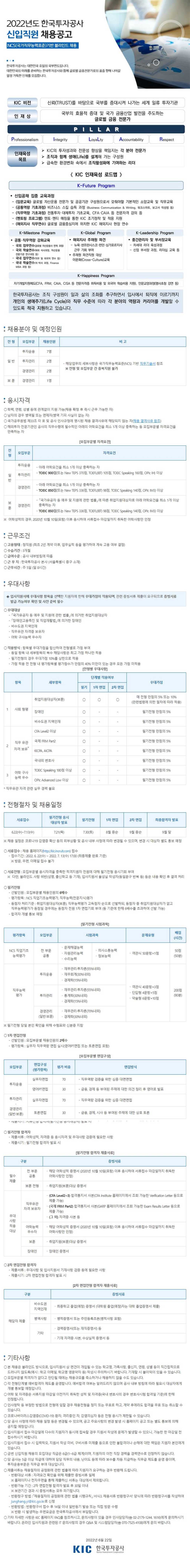 2022년 한국투자공사 신입직원 채용공고