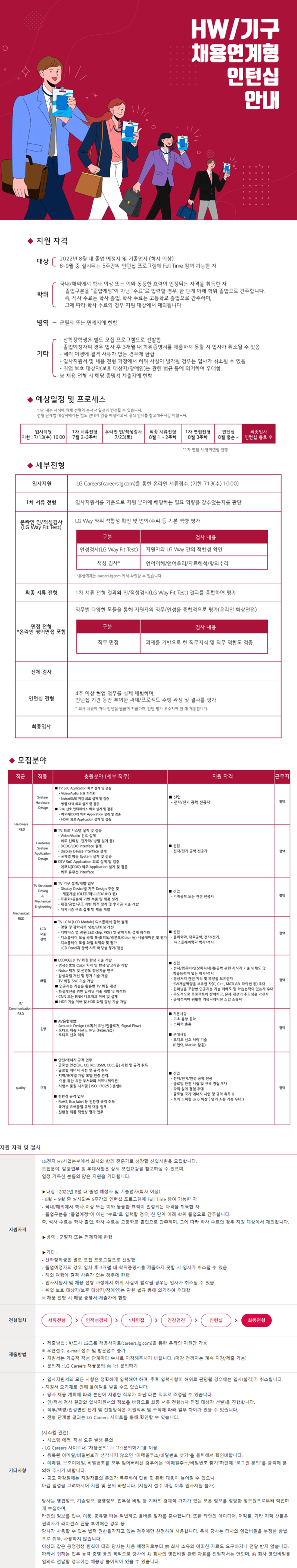 2022년 신입사원 모집_HW / 기구 채용연계형 인턴십