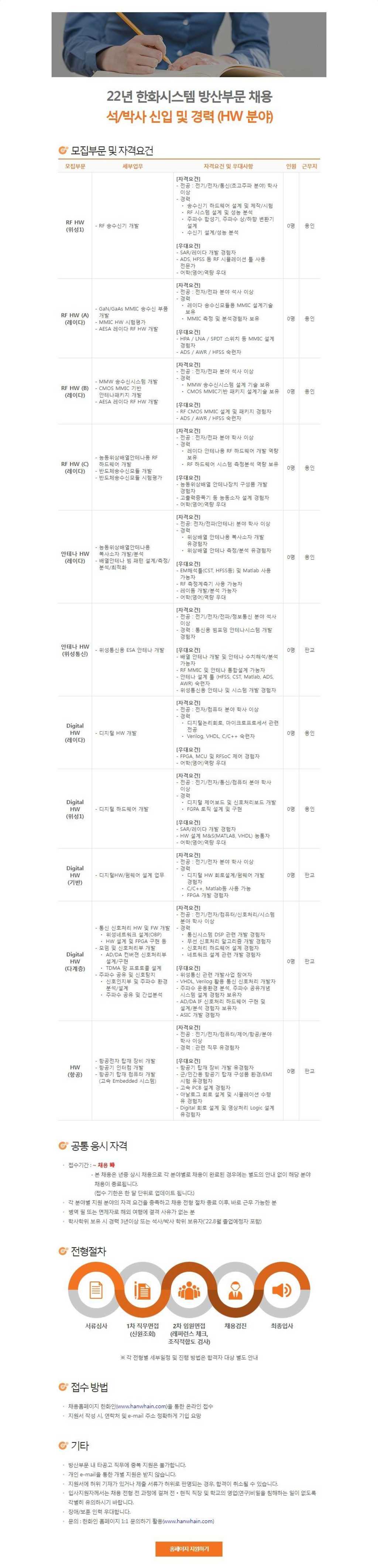 방산부문 HW 분야 석/박사 모집