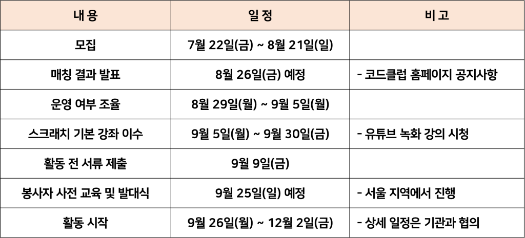 [코드클럽] 2022 하반기 찾아가는 SW교육기부단 봉사단 모집