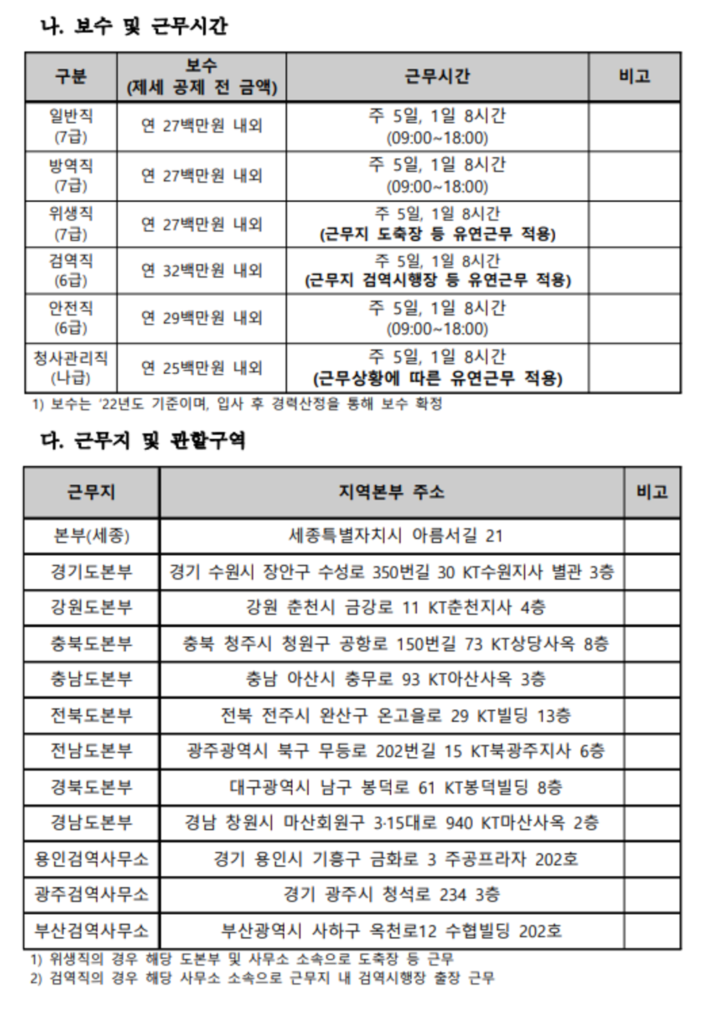 2022년 제2차 각 분야별 정규직 채용