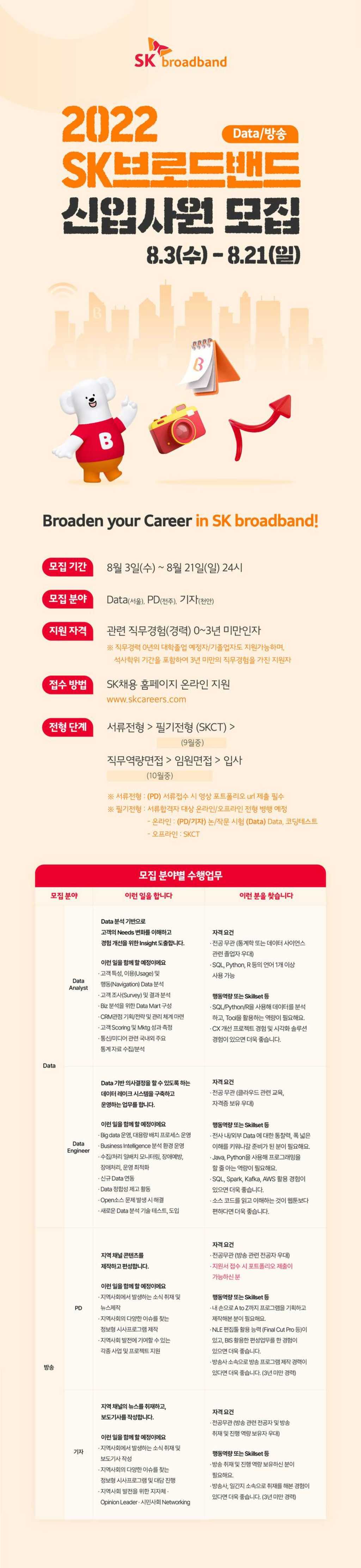 2022년 신입사원 모집