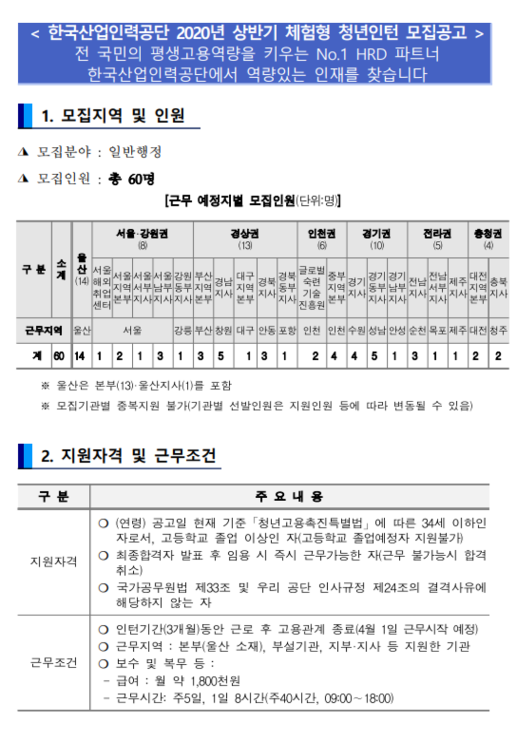 체험형 청년인턴 채용