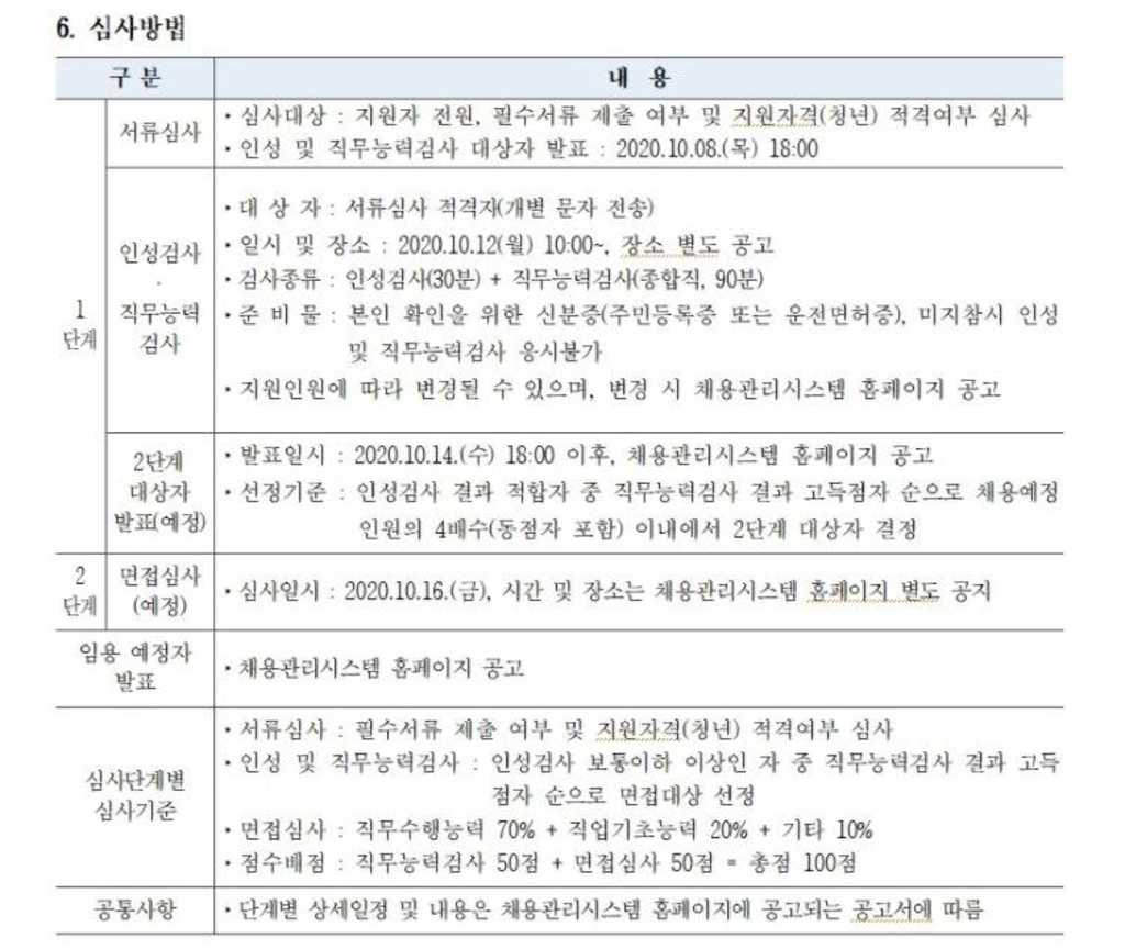 체험형 인턴직 채용