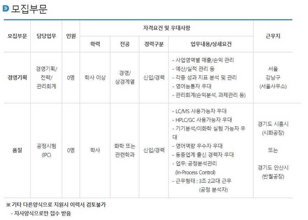 2020년 경영기획,품질부문[공정시험 (IPC)] 공채