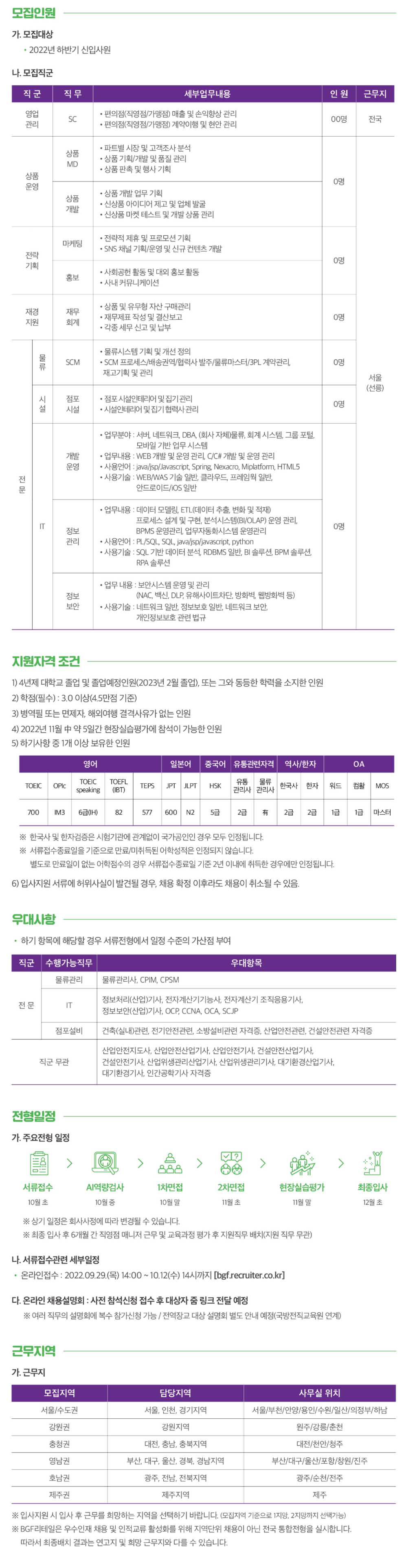 [BGF리테일] 2022년 하반기 신입사원 공개 채용