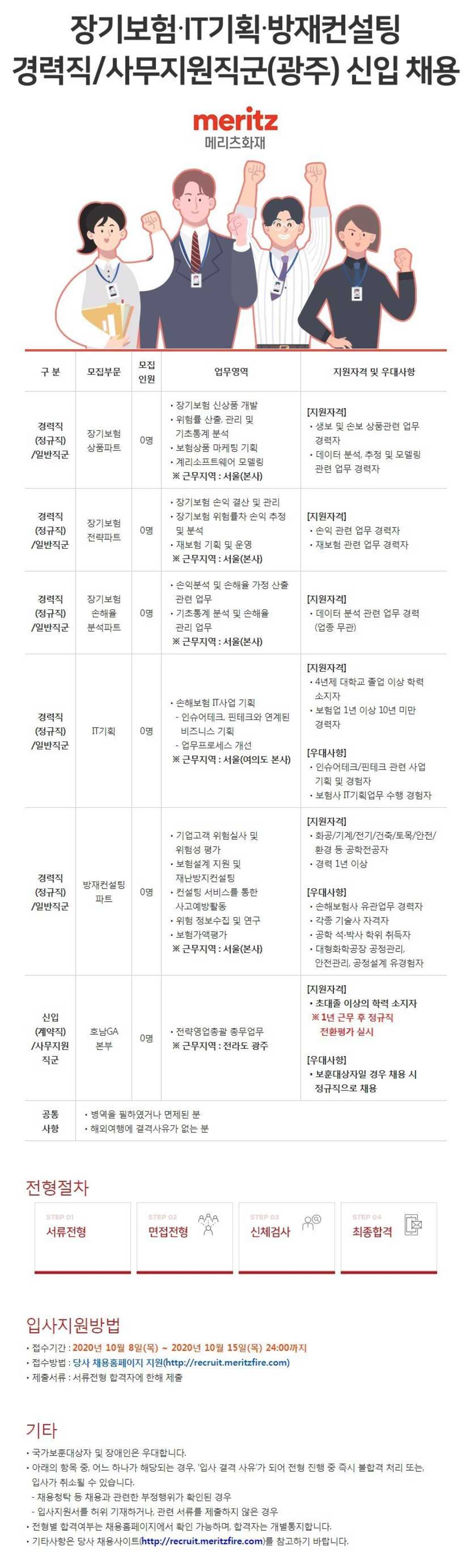 초봉 4,500만원! 각 부문 신입 및 경력직 채용