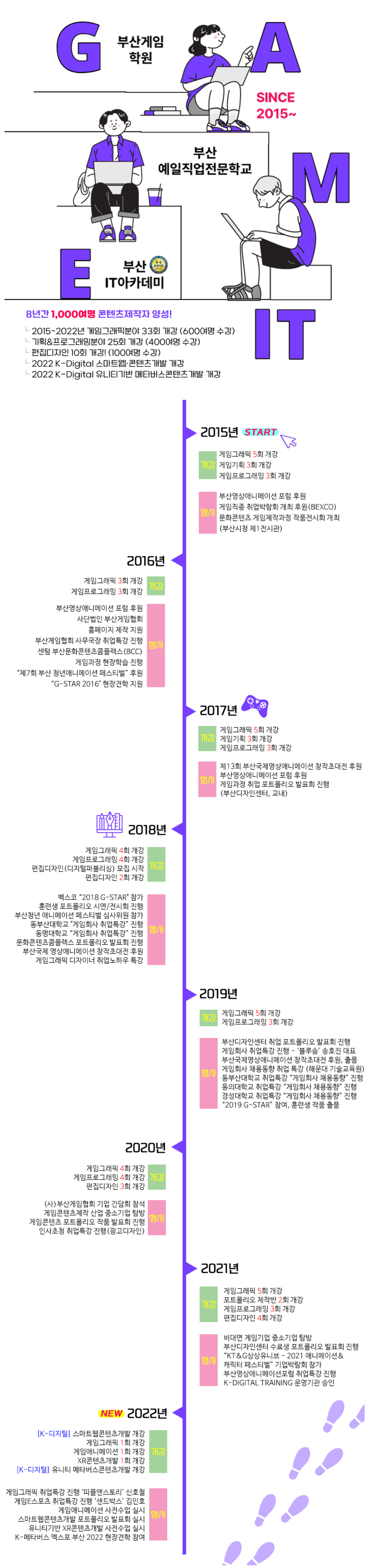 게임그래픽디자이너양성(포트폴리오 제작 포함)