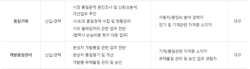 각 부문 신입/경력사원 모집