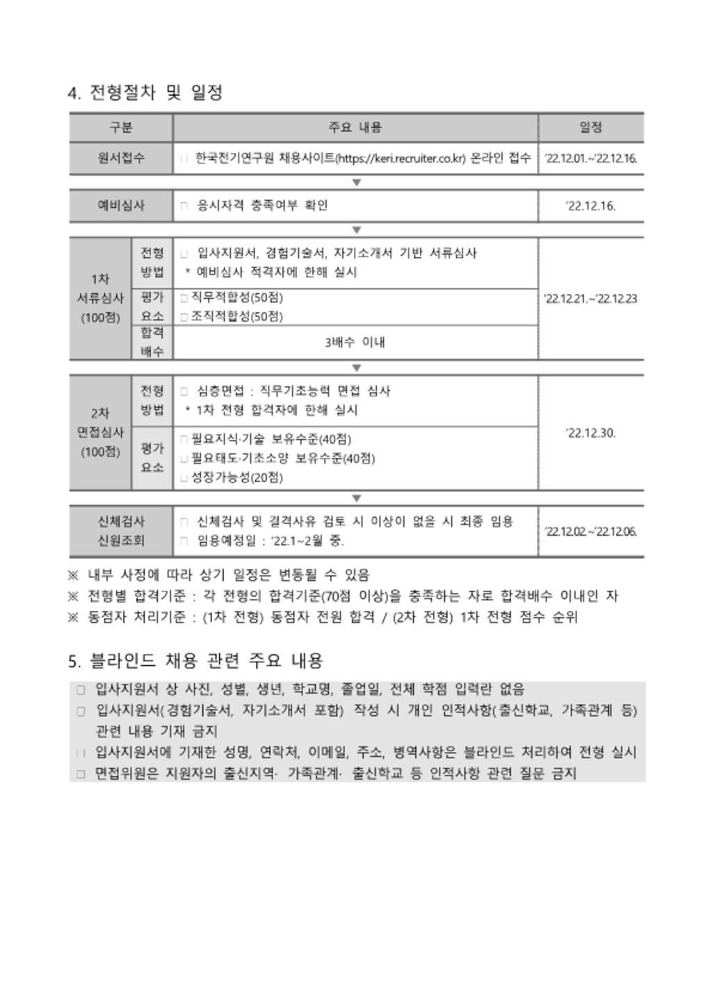 2022년도 제4차 청년인턴연수생 공개경쟁 채용