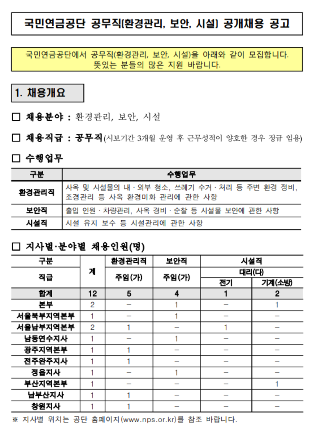 공무직 공개 채용