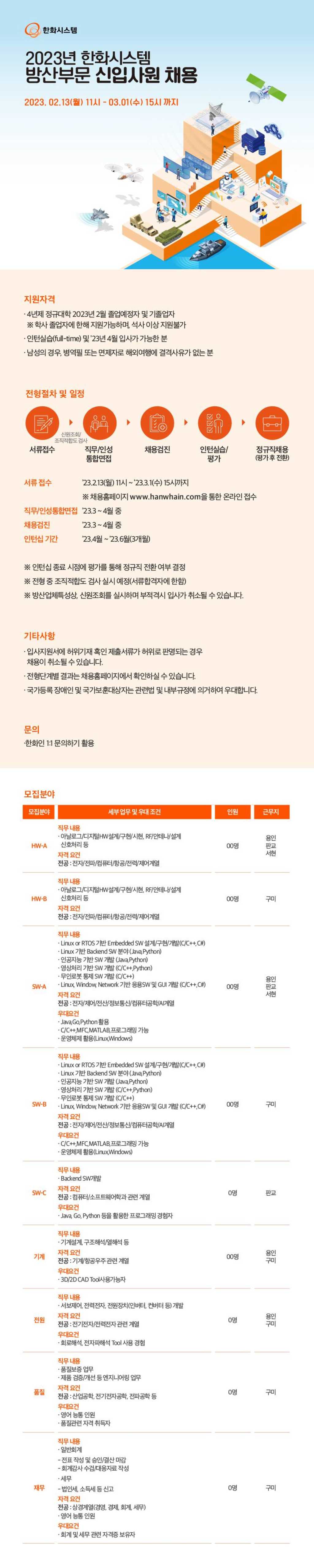 [한화그룹/한화시스템] 2023년 방산부문 신입사원 채용