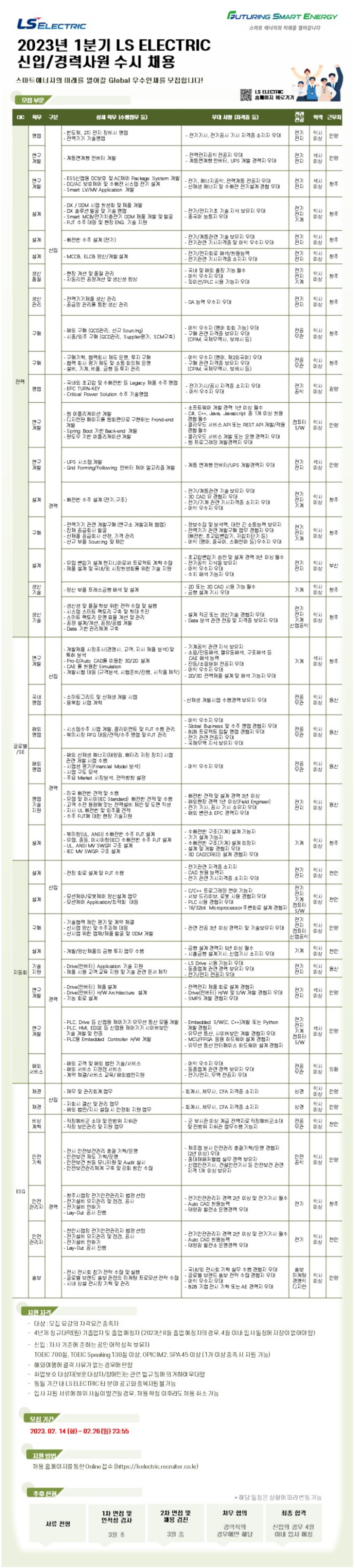 2023년 1분기 신입 및 경력사원 수시채용