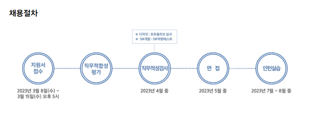 삼성 sds 2023년 대학생 인턴 모집